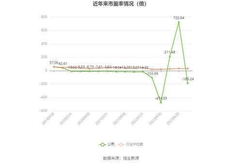 華星創業2023年業績預告 軟件開發業務承壓，預計虧損1950萬至2900萬元