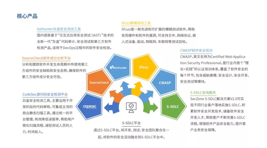 開源網安獲數千萬元融資 深化軟件安全開發布局，助力數字化轉型